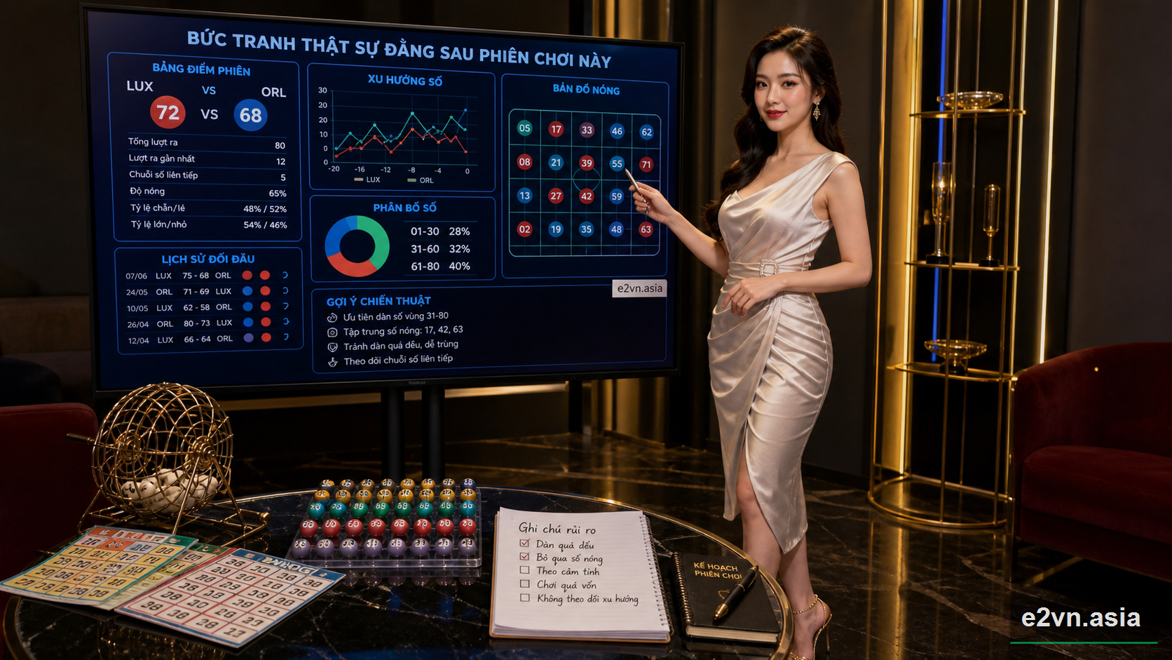 Bức tranh thật sự đằng sau phiên chơi này - minh họa phân tích thực tế