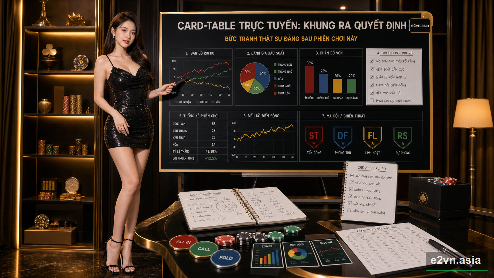 Bức tranh thật sự đằng sau phiên chơi này - minh họa phân tích thực tế