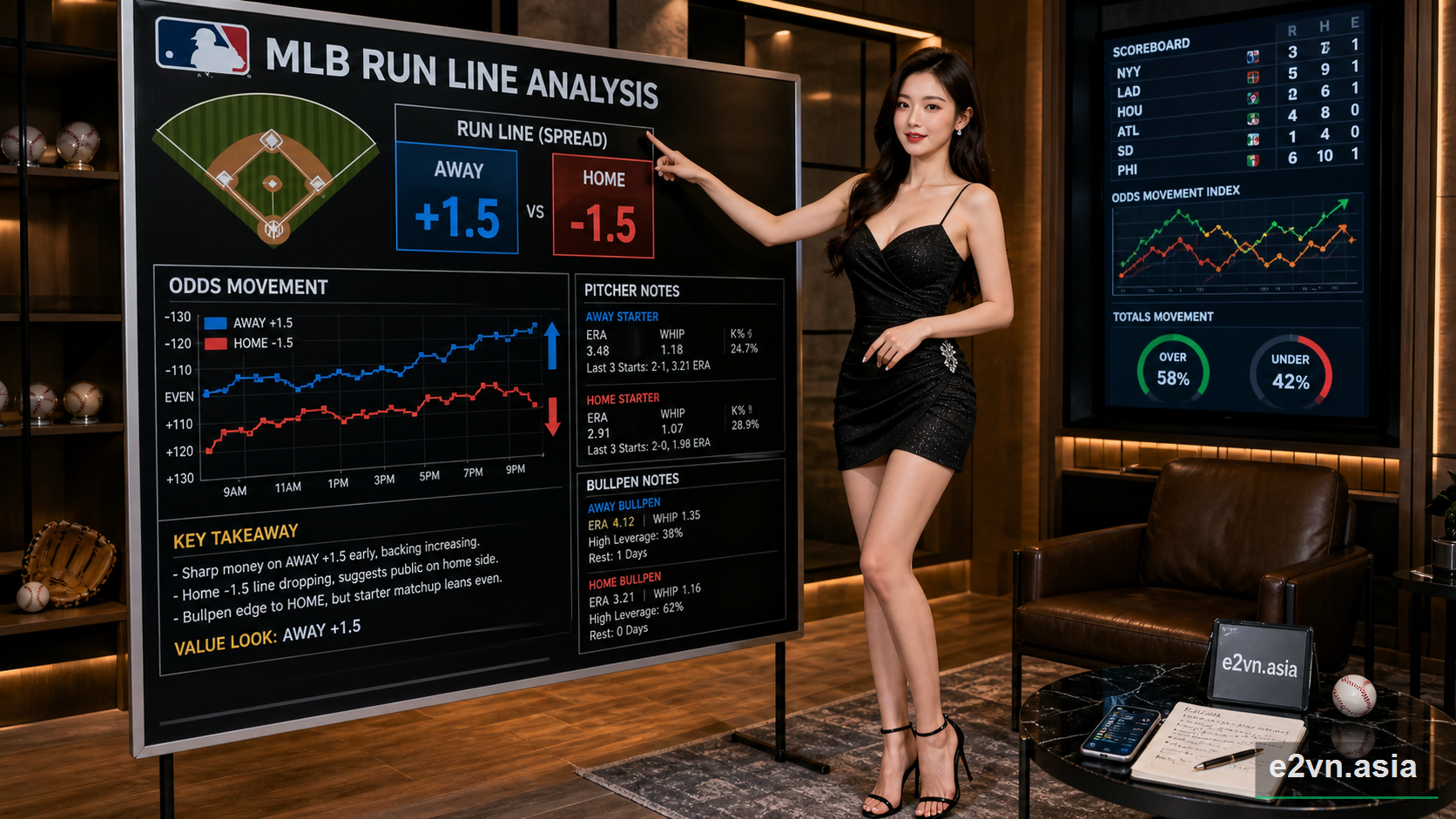 Nhan dien keo bay (Trap totals) khi thi truong dich chuyen manh - minh họa phân tích thực tế