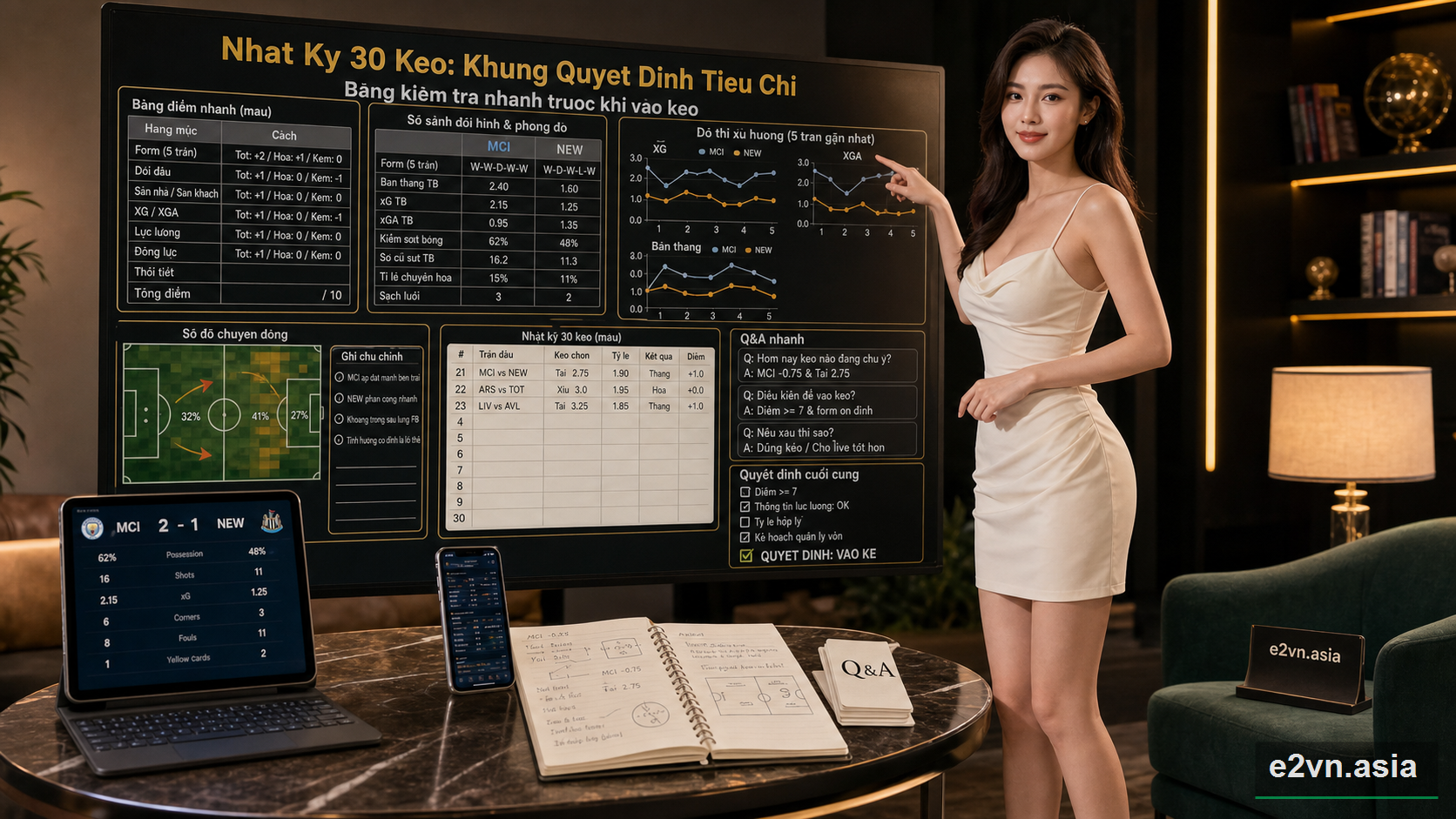 Bang kiểm tra nhanh truoc khi vao keo - minh họa phân tích thực tế