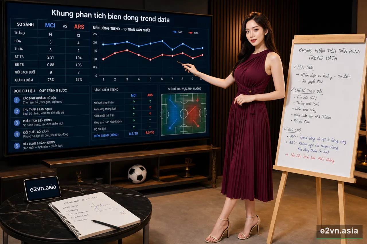 Khung phan tich bien dong Odds - minh họa phân tích thực tế