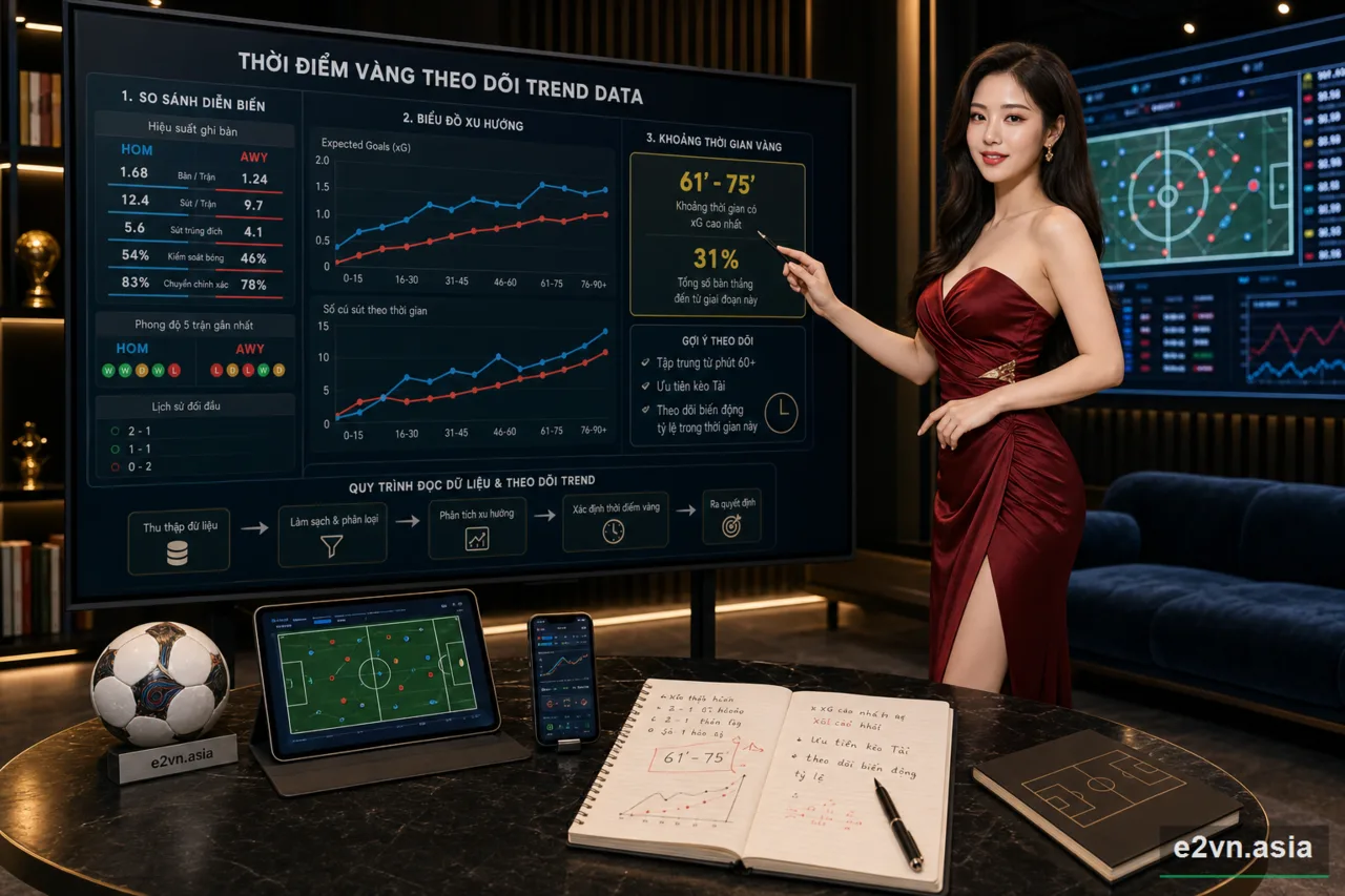 Thoi diem vang theo doi Odds - minh họa phân tích thực tế