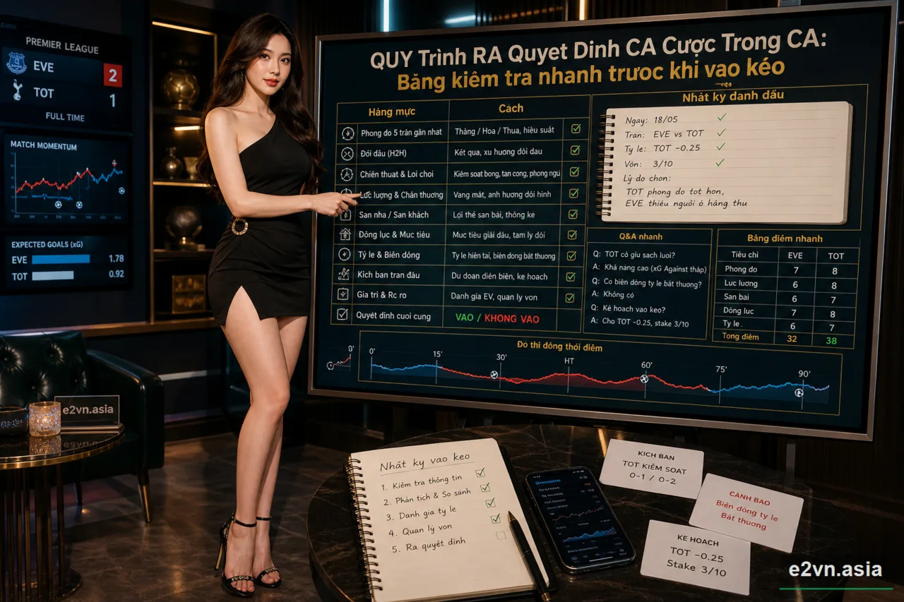 Kinh Nghiệm Ra Quyết Định Có Kỷ Luật Trước Khi Vào Tiền
