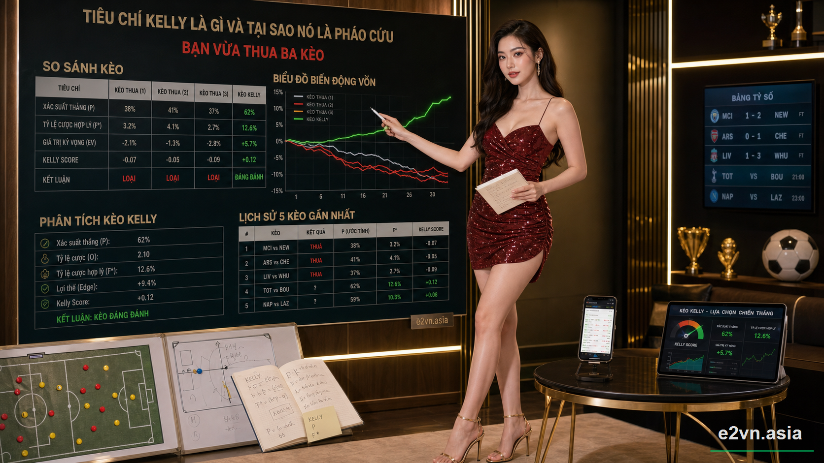 Tieu chi Kelly la gi va tai sao no la phao cuu sinh cho nguoi moi - minh họa phân tích thực tế