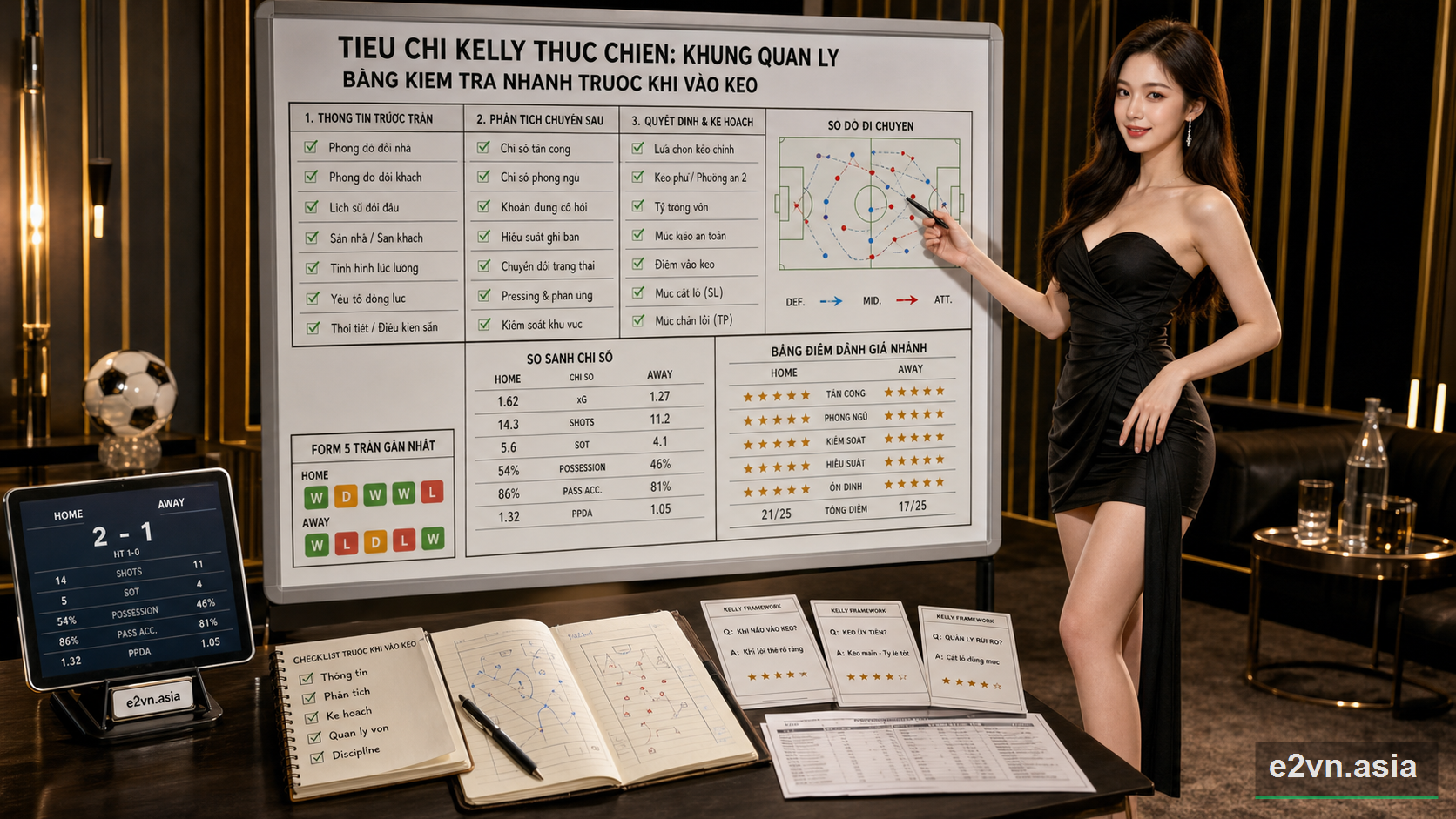 Tiêu Chí Kelly Thực Chiến: Khung Quản Lý Vốn Cược Thể Thao Bằng Checklist Trước và Sau Trận