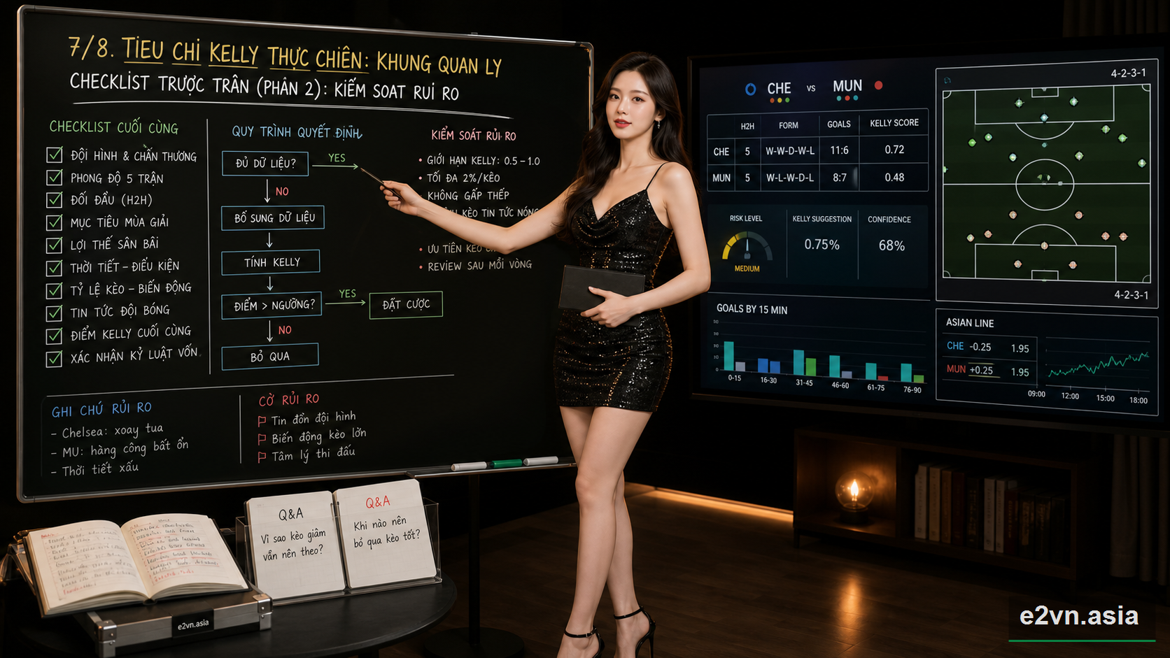 Checklist truoc tran (Phan 2): Kiem soat rủi ro va boc loc keo - minh họa phân tích thực tế